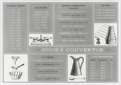 CONVERSION GLASS WORKTOP SAVER TALA